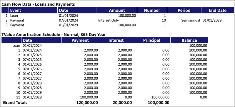 Constant Yield Method For Bond Amortization 2