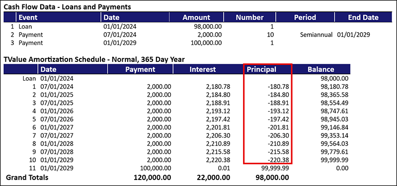 Constant Yield Method For Bond Amortization 4